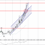 Phân tích sóng Bạc 29/1-Fxpro Phân tích sóng bạc 29/1