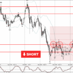 Phân tích sóng Bitcoin 8/1-Fxpro Phân tích sóng Bitcoin 8/1