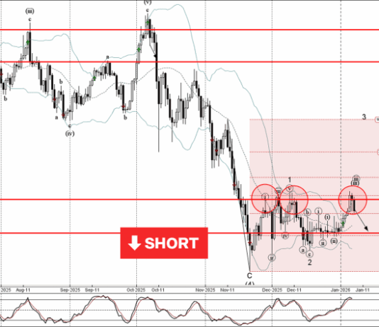 Phân tích sóng Bitcoin 8/1-Fxpro Phân tích sóng Bitcoin 8/1