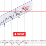 Phân tích sóng CHFJPY 16/1-Fxpro Phân tích sóng CHFJPY 16/1