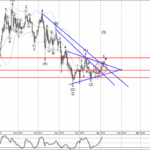 Phân tích sóng Ethereum 6/1-Fxpro phan-tich-song-ethereum-6-1