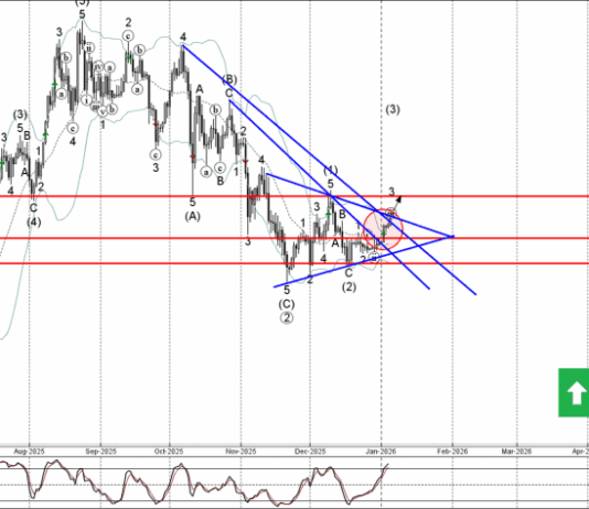 Phân tích sóng Ethereum 6/1-Fxpro phan-tich-song-ethereum-6-1
