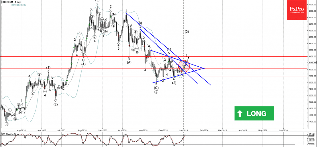 phan-tich-song-ethereum-6-1