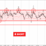 Phân tích sóng EURAUD 7/1-Fxpro phân tích sóng euraud 7/1