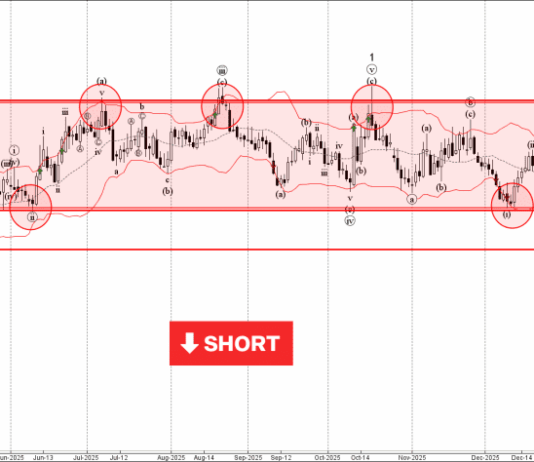 Phân tích sóng EURAUD 7/1-Fxpro phân tích sóng euraud 7/1