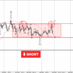 Phân tích sóng EURCAD 30/1-Fxpro Phân tích sóng EURCAD 30/1