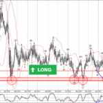 Phân tích sóng EURCHF 27/1-Fxpro Phân tích sóng EURCHF 27/1