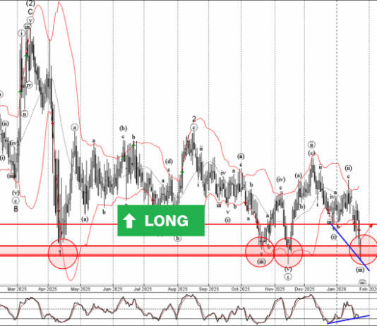 Phân tích sóng EURCHF 27/1-Fxpro Phân tích sóng EURCHF 27/1