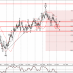 Phân tích sóng EURGBP 8/1-Fxpro Phân tích sóng EURGBP 8/1