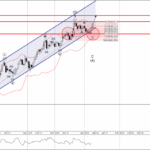 Phân tích sóng EURJPY 13/1-Fxpro Phân tích sóng EURJPY 13/1
