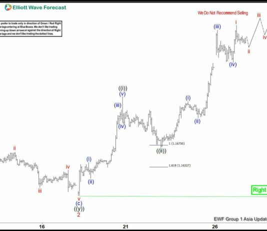 Phân tích sóng EURUSD 27/1-Khả năng tăng giá Phân tích sóng EURUSD 27/1