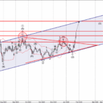 Phân tích sóng EURUSD 28/1-Fxpro Phân tích sóng EURUSD 28/1