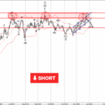 Phân tích sóng EURUSD 9/1-Fxpro Phân tích sóng EURUSD 9/1