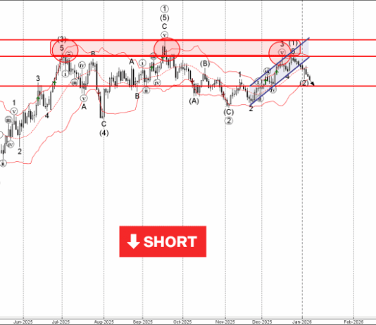 Phân tích sóng EURUSD 9/1-Fxpro Phân tích sóng EURUSD 9/1