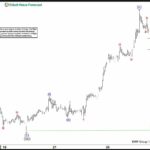 Phân tích sóng GBPUSD 29/1-Hướng mục tiêu trên 1.39 Phân tích sóng GBPUSD 29/1