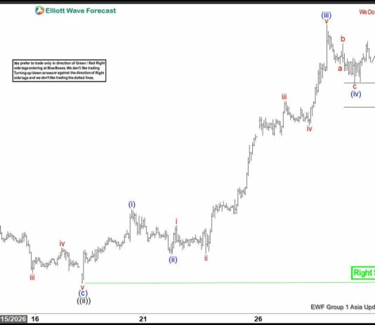 Phân tích sóng GBPUSD 29/1-Hướng mục tiêu trên 1.39 Phân tích sóng GBPUSD 29/1