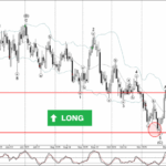 Phân tích sóng NZDCAD 8/1-Fxpro Phân tích sóng NZDCAD 8/1