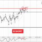 Phân tích sóng NZDJPY 15/1-Fxpro Phân tích sóng NZDJPY 15/1