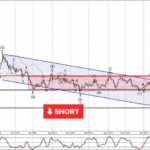 Phân tích sóng USDCHF 28/1-Fxpro Phân tích sóng USDCHF 28/1