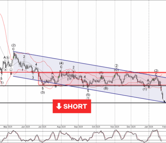 Phân tích sóng USDCHF 28/1-Fxpro Phân tích sóng USDCHF 28/1