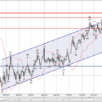 Phân tích sóng USDJPY 14/1-Fxpro Phân tích sóng USDJPY 14/1