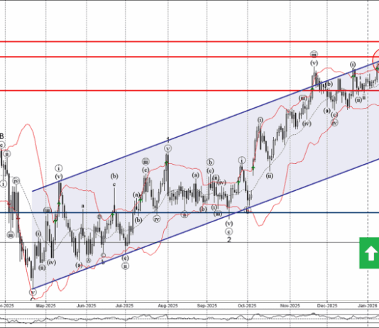Phân tích sóng USDJPY 14/1-Fxpro Phân tích sóng USDJPY 14/1