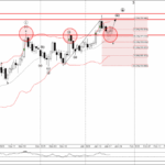 Phân tích sóng USDJPY 22/1-Fxpro Phân tích sóng USDJPY 22/1