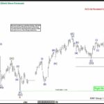 Phân tích sóng vàng 13/1-Nhịp cuối của sóng 5 Phân tích sóng vàng 13/1