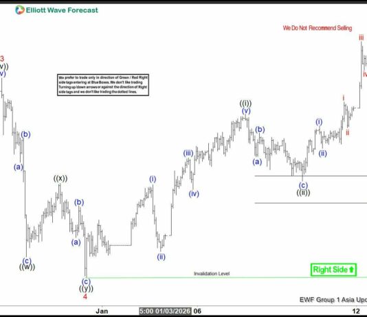 Phân tích sóng vàng 13/1-Nhịp cuối của sóng 5 Phân tích sóng vàng 13/1