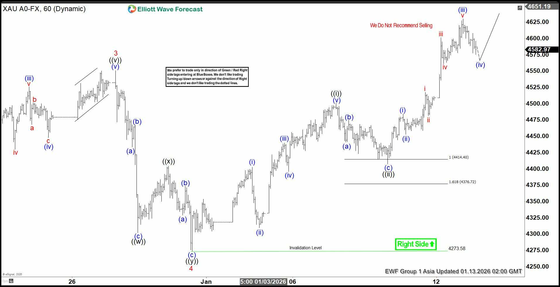 Phân tích sóng vàng 13/1