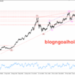 Phân tích Vàng 12/1- Vàng tăng vọt tạo đỉnh lịch sử mới Vàng 12/1- Vàng tạo đỉnh lịch sử mới