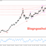 Phân tích Vàng 13/1- Chú ý dữ liệu CPI Hoa Kỳ Vàng 13/1- Vàng giảm