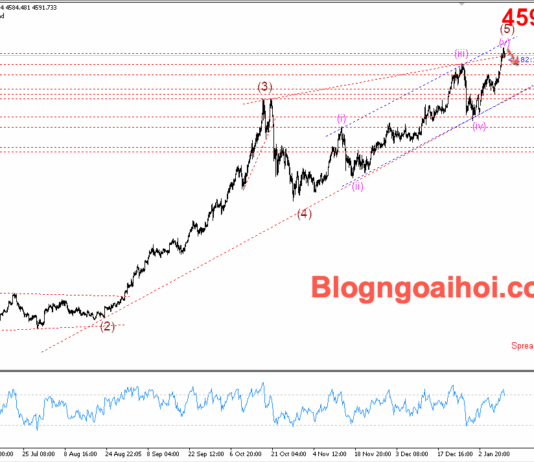 Phân tích Vàng 13/1- Chú ý dữ liệu CPI Hoa Kỳ Vàng 13/1- Vàng giảm