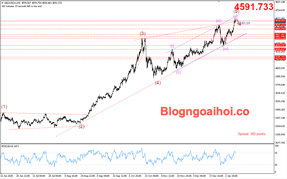 Vàng 13/1- Vàng giảm