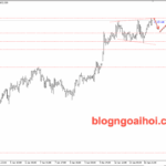Phân tích Vàng 14/1- Chú ý dữ liệu PPI và bán lẻ Hoa Kỳ Vàng 14/1- tam giác mở rộng