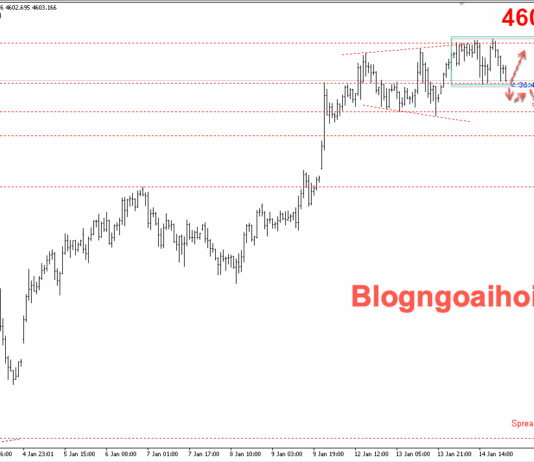 Phân tích Vàng 15/1-Vàng di chuyển trên mức 4600 Vàng 15/1- Di chuyển trên mức 4600