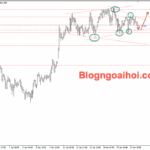 Phân tích Vàng 16/1- Giá vàng giảm nhẹ Vàng 16/1- Mô hình tam giác