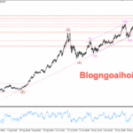 Phân tích Vàng 19/1- Vàng lập đỉnh lịch sử mới Vàng 19/1- Vàng tăng