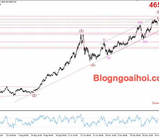 Phân tích Vàng 19/1- Vàng lập đỉnh lịch sử mới Vàng 19/1- Vàng tăng