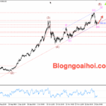 Phân tích Vàng 2/1- Vàng tăng do kỳ vọng FED cắt giảm lãi suất Vàng 2/1 - Vàng tăng