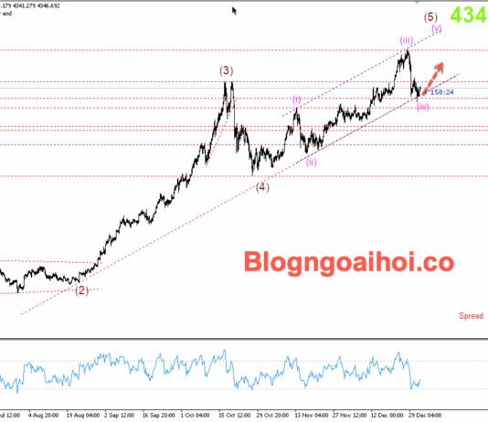 Phân tích Vàng 2/1- Vàng tăng do kỳ vọng FED cắt giảm lãi suất Vàng 2/1 - Vàng tăng
