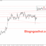 Phân tích Vàng 20/1- Chiến tranh thương mại Mỹ-EU hỗ trợ giá vàng Vàng 20/1- Vàng tăng