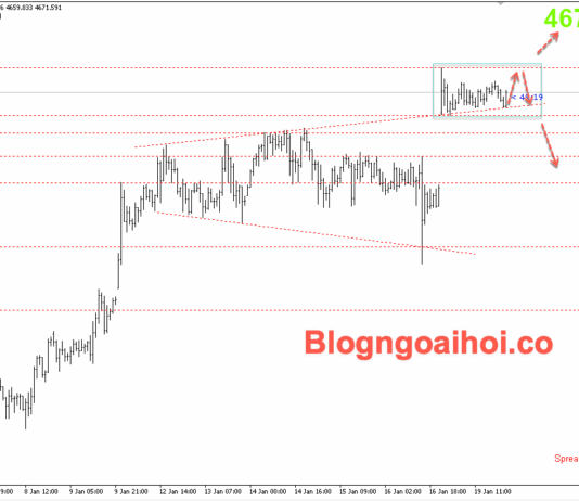 Phân tích Vàng 20/1- Chiến tranh thương mại Mỹ-EU hỗ trợ giá vàng Vàng 20/1- Vàng tăng