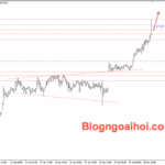 Phân tích Vàng 21/1- Chú ý bài phát biểu của Trump Vàng 21/1- Vàng tăng mạnh