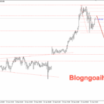 Phân tích Vàng 22/1- Vàng suy giảm khi căng thẳng địa chính trị hạ nhiệt Vàng 22/1- Vàng suy giảm từ 61.8%