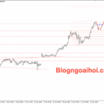 Phân tích Vàng 23/1- Vàng liên tục lập đỉnh mọi thời đại mới Vàng 23/1- Vàng lập đỉnh