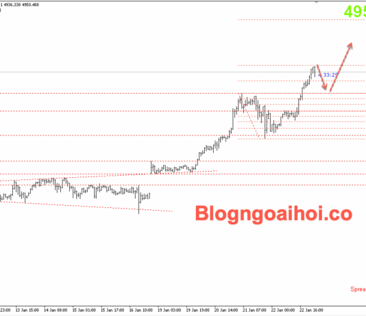 Phân tích Vàng 23/1- Vàng liên tục lập đỉnh mọi thời đại mới Vàng 23/1- Vàng lập đỉnh