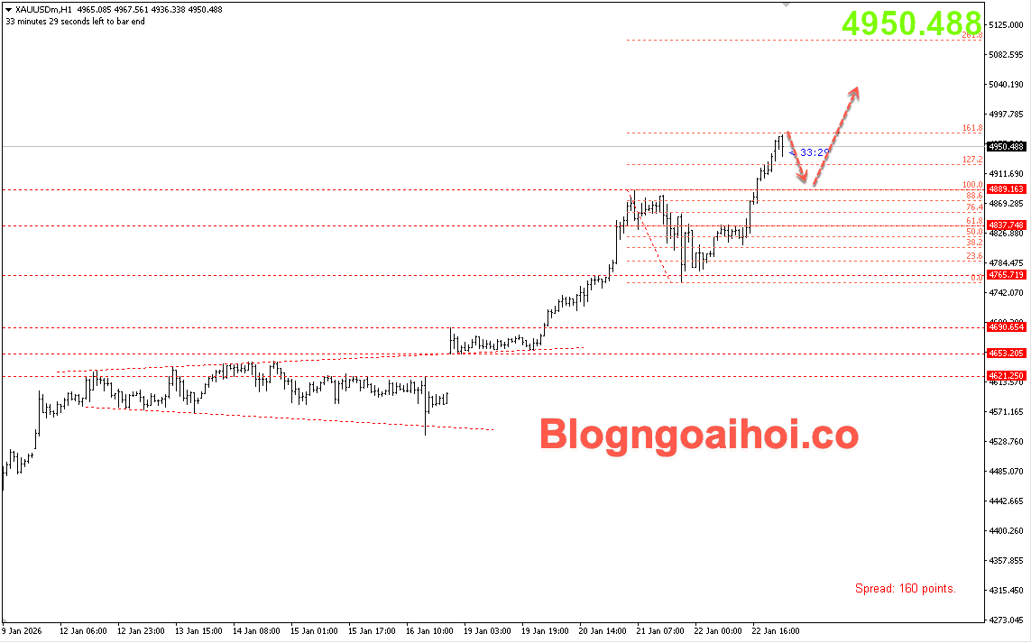 Vàng 23/1- Vàng lập đỉnh