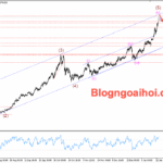 Phân tích Vàng 26/1- Vàng tăng vọt vượt mốc 5000$ Vàng 26/1- Vàng tăng vọt