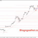 Phân tích Vàng 27/1- Căng thẳng thương mại và rủi ro kinh tế hỗ trợ giá vàng Vàng 27/1- Trendline hỗ trợ tăng